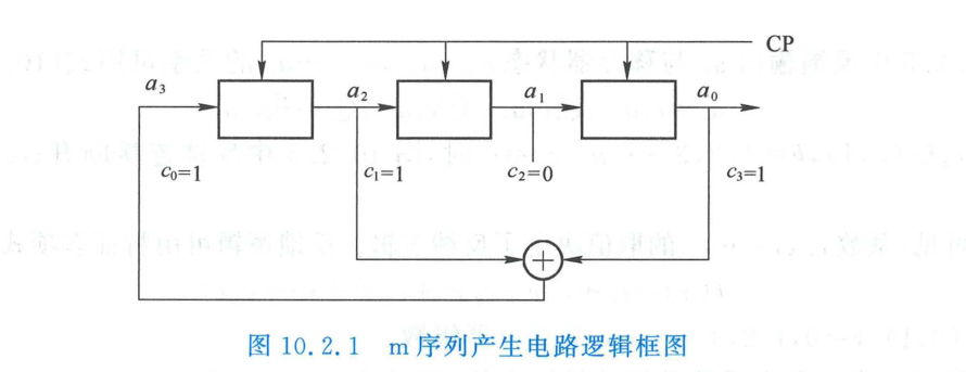 m 序列产生电路逻辑框图