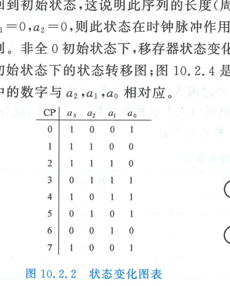 状态变化图表