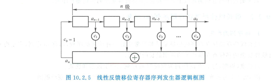 线性反馈移位寄存器序列发生器逻辑框图
