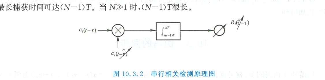 串行相关检测原理图