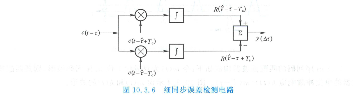 细同步误差检测电路