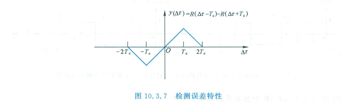 检测误差特性