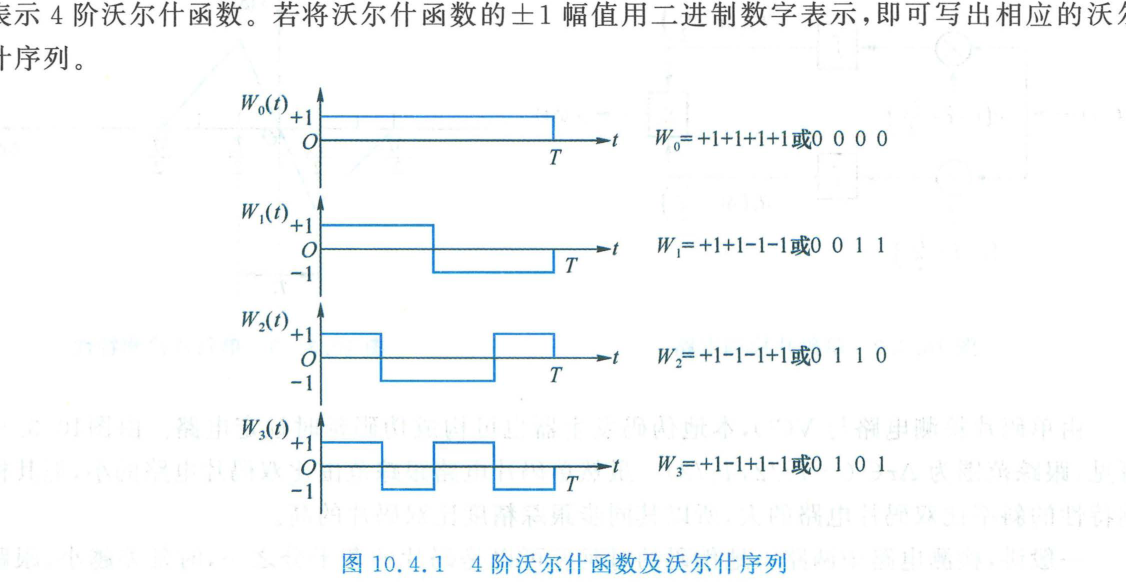 4 阶沃尔什函数及沃尔什序列