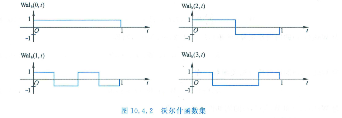 沃尔什函数集