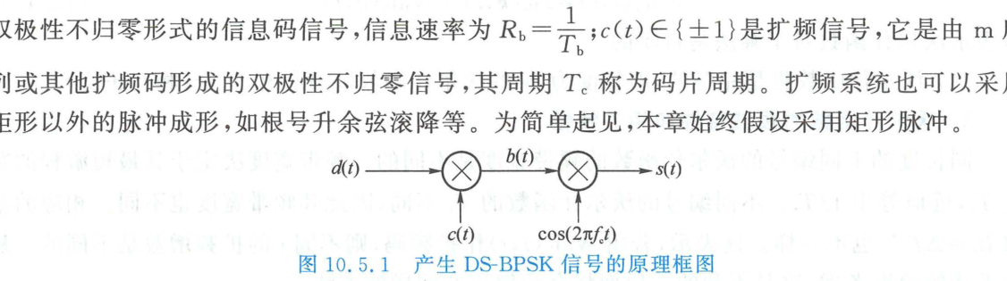 产生DS-BPSK信号的原理框图