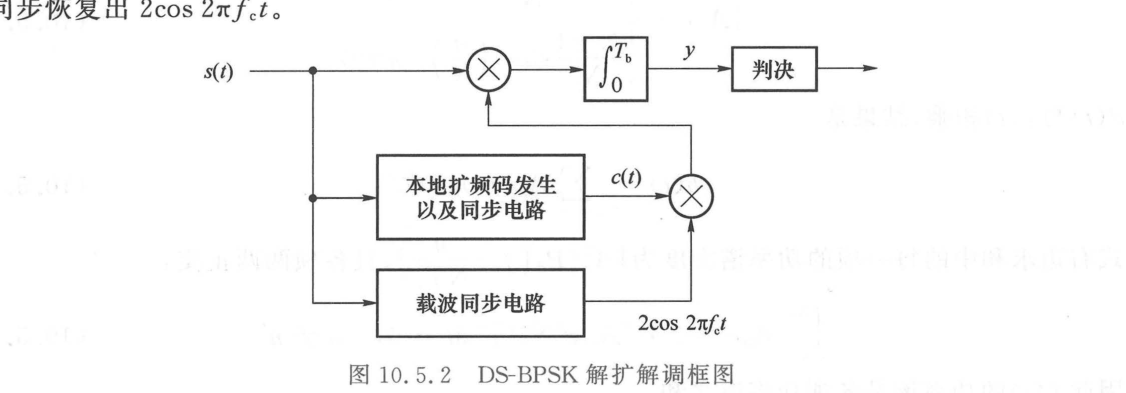 DS-BPSK解扩解调框图