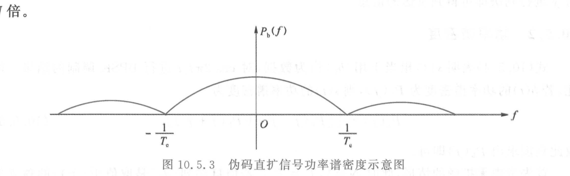 伪码直扩信号功率谱密度示意图