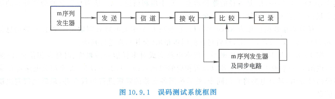 误码测试系统框图