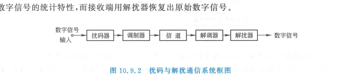 扰码与解扰通信系统框图