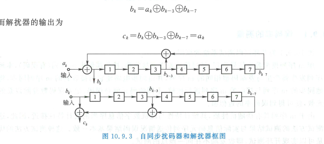 自同步扰码器和解扰器框图
