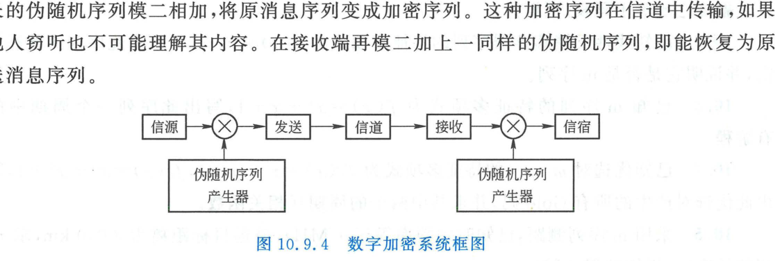 数字加密系统框图