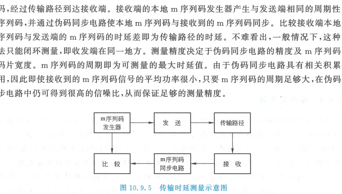 传输时延测量示意图