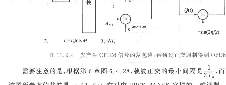 先产生OFDM 信号的复包络，再通过正交调制得到OFDM 信号