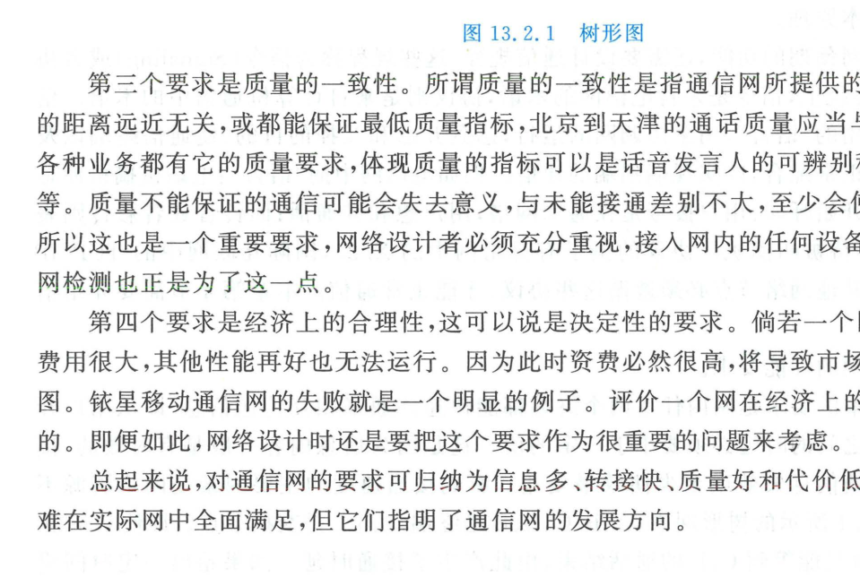 树形图