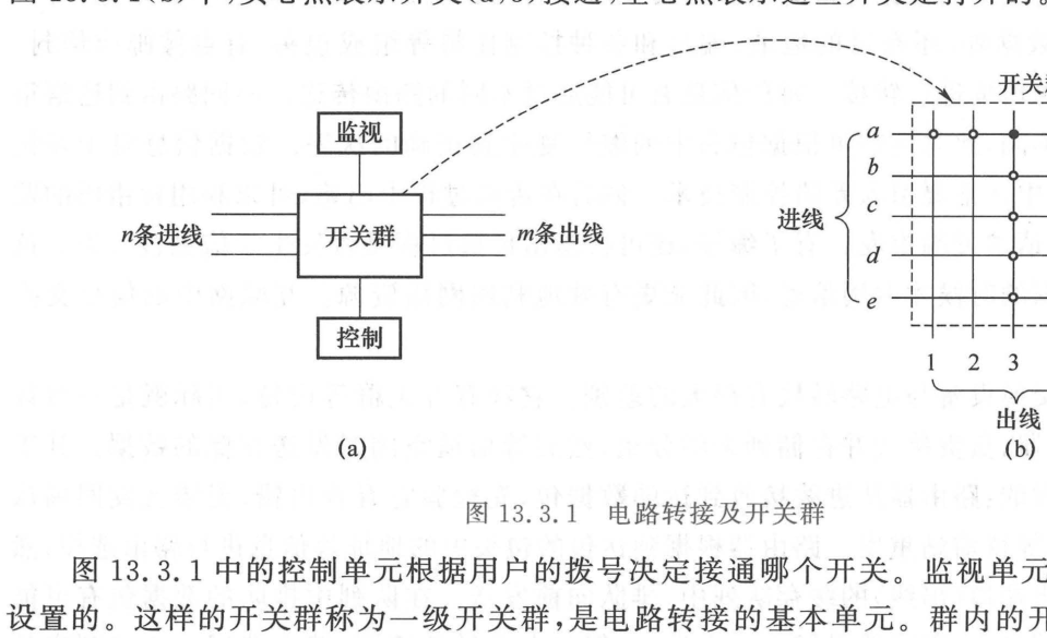 电路转接及开关群