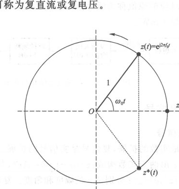 图 2.1.12 复单频信号