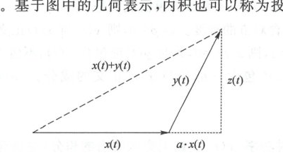 图 2.1.15 y(t) 分解为两个正交信号之和