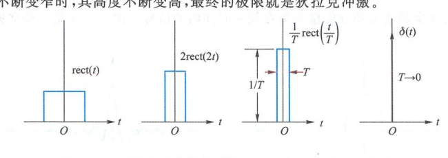 图 2.1.4 狄拉克冲激代表无限窄、无限高、面积为 1 的窄脉冲