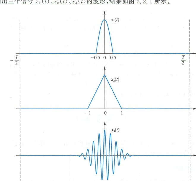 图 2.2.1 不同频谱对应不同波形 (T = 10 s)