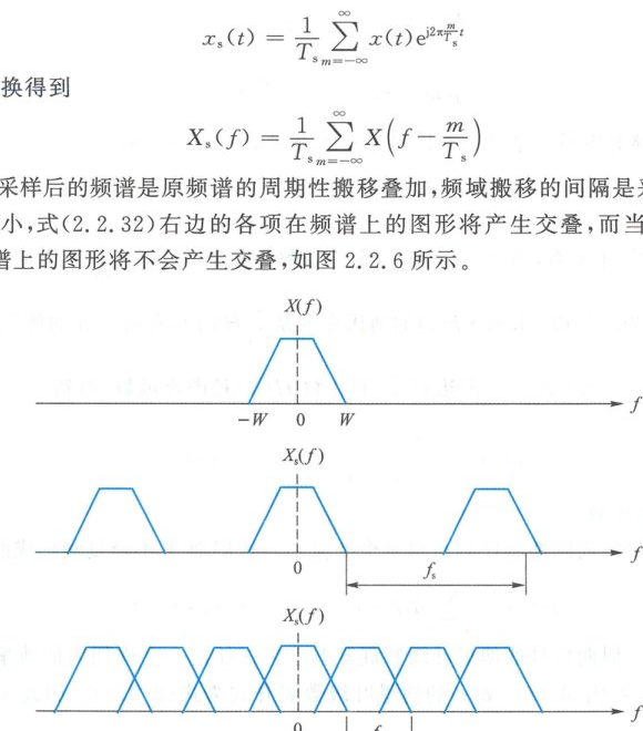 图 2.2.6 理想采样后的频谱是原信号频谱的搬移叠加