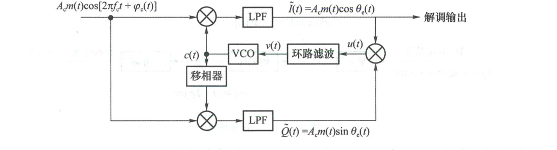 图 4.2.17 科斯塔斯环法
