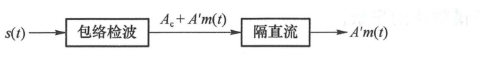 图 4.2.8 AM 信号的非相干解调