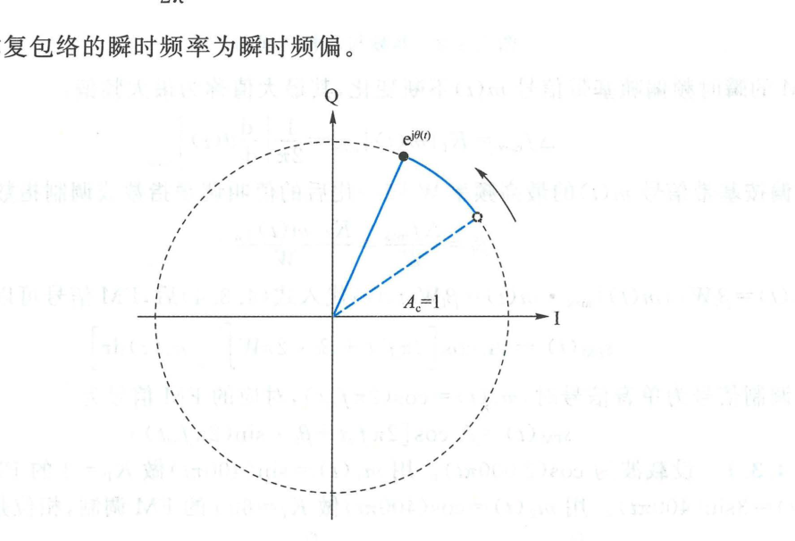 图 4.3.1 单位圆上的运动