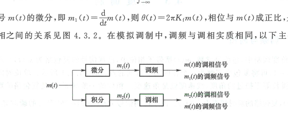 图 4.3.2 调频与调相之间的关系