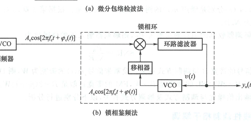 图 4.3.5 FM 解调