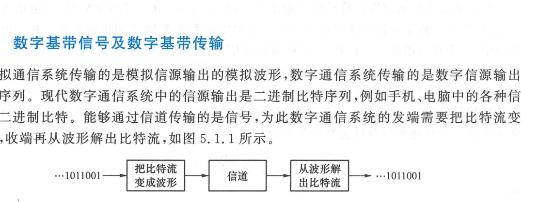 图 5.1.1 数字通信系统