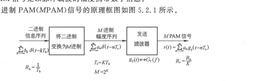 图 5.2.1 产生 MPAM 信号的原理框图
