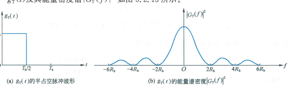 图 5.2.13 g_T(t) 及其能量谱密度