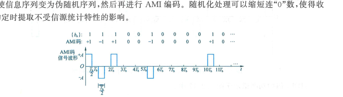 图 5.2.15 AMI(RZ) 码信号波形