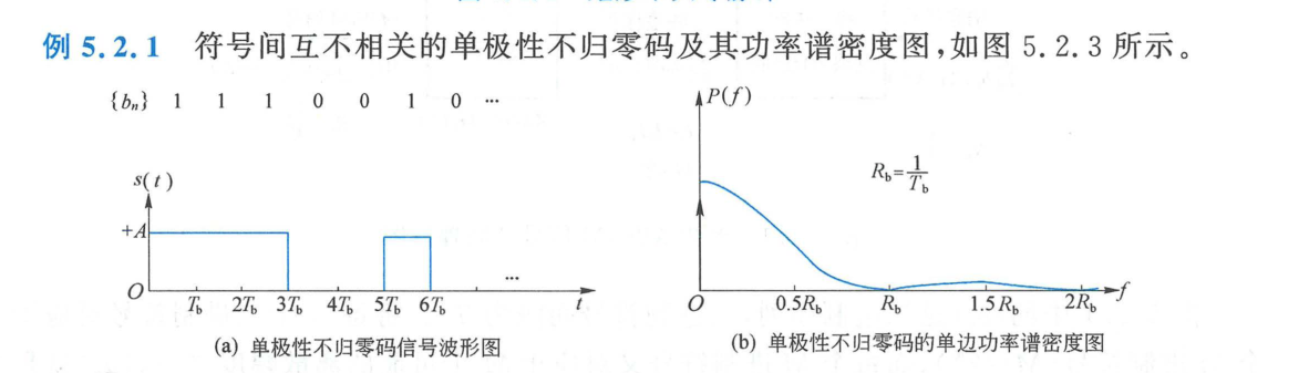 图 5.2.3 单极性不归零码信号波形及单边功率谱密度图