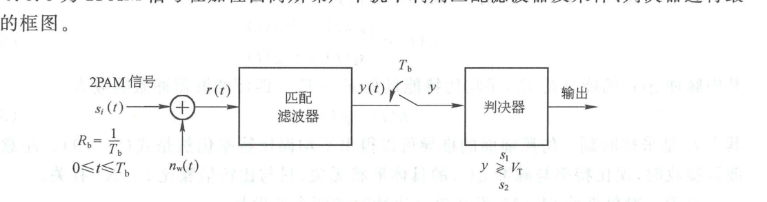 图 5.3.3 2PAM 信号在加性白高斯噪声干扰下，利用匹配滤波器的最佳接收框图