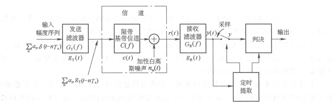 图 5.4.1 数字 PAM 基带传输系统框图