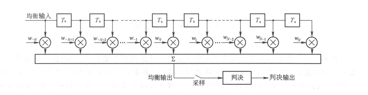 图 5.7.2 用横向滤波器作线性均衡器