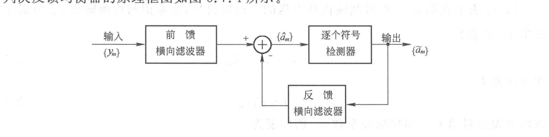 图 5.7.4 判决反馈均衡器的结构