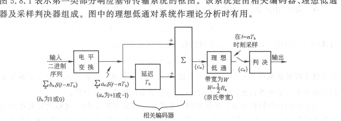 图 5.8.1 第一类部分响应基带传输系统框图