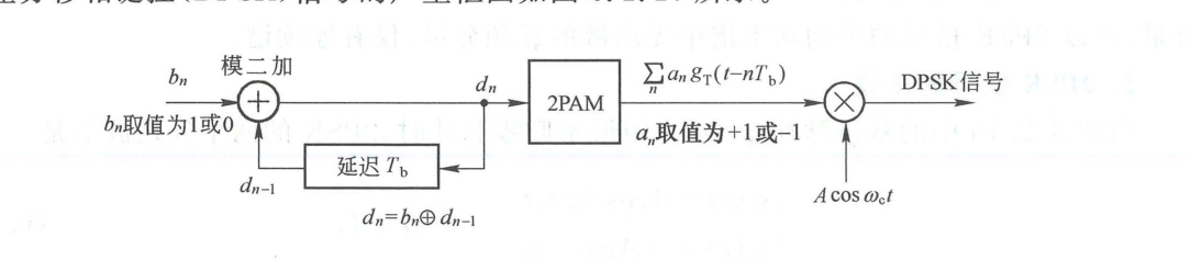 图 6.2.20 DPSK 信号的产生
