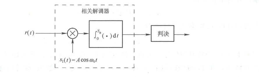 图 6.2.7 利用相关解调器的最佳接收