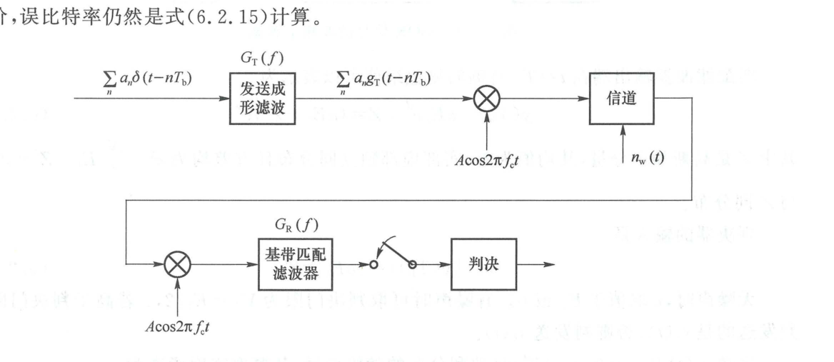 图 6.2.8 解调至基带后进行检测