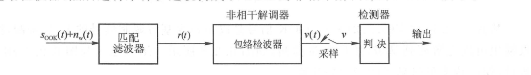 图 6.2.9 OOK 信号的非相干解调