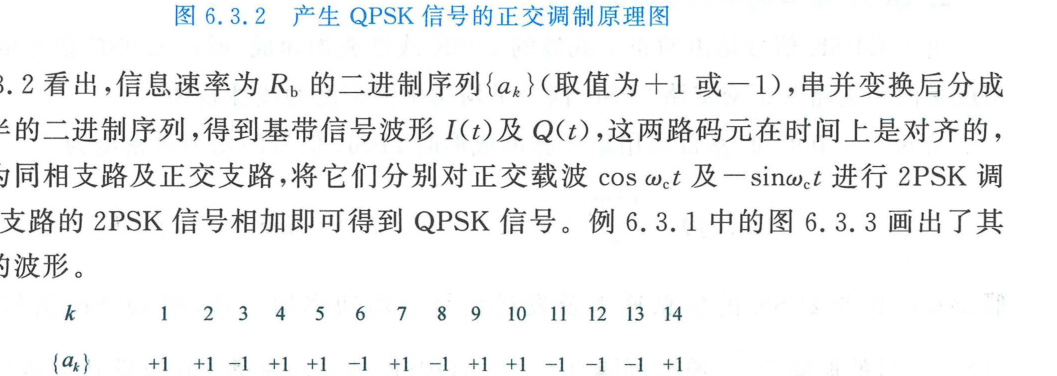 图 6.3.2 产生 QPSK 信号的正交调制原理图