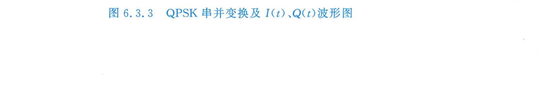 图 6.3.3 QPSK 串并变换及 I(t), Q(t) 波形图