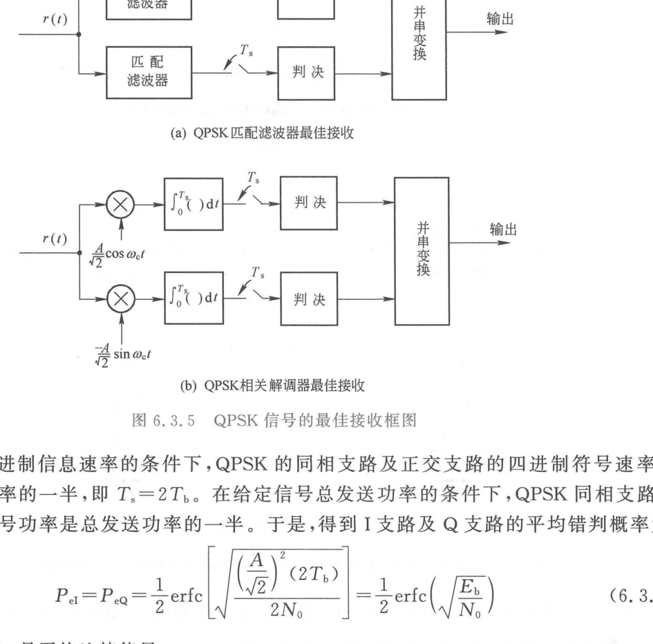图 6.3.5 QPSK 信号的最佳接收框图