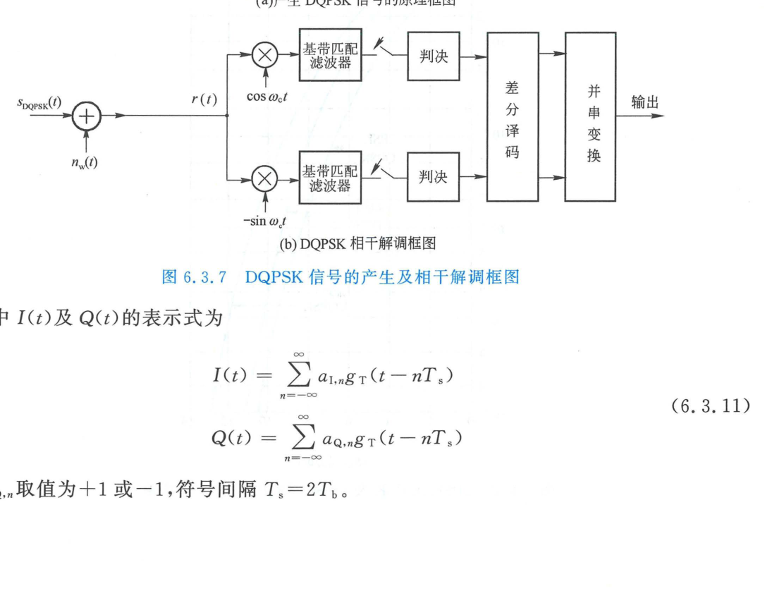 图 6.3.7 DQPSK 信号的产生及相干解调框图