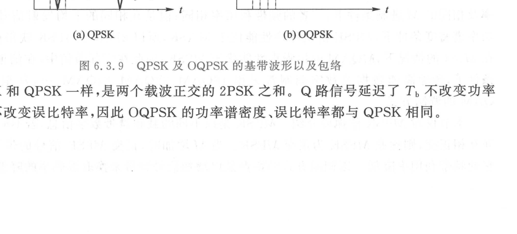 图 6.3.9 QPSK 及 OQPSK 的基带波形以及包络