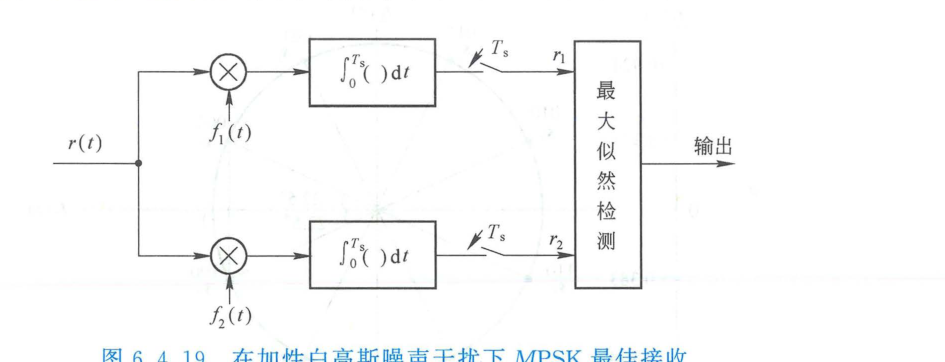 图 6.4.19 MPSK 最佳接收机框图