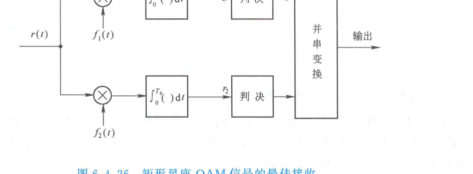 图 6.4.26 MQAM 最佳接收机框图